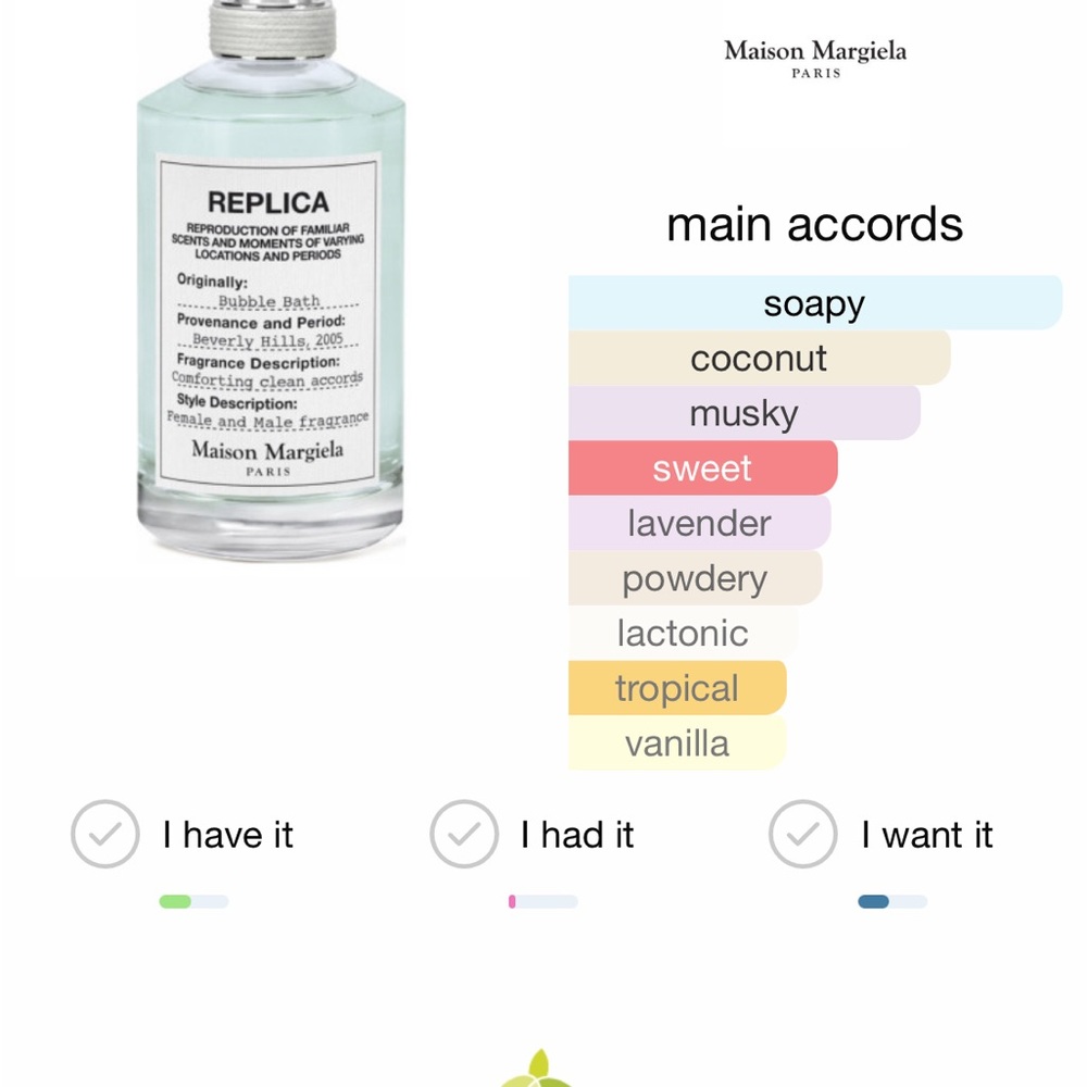 Replica Bubble Bath Parfume